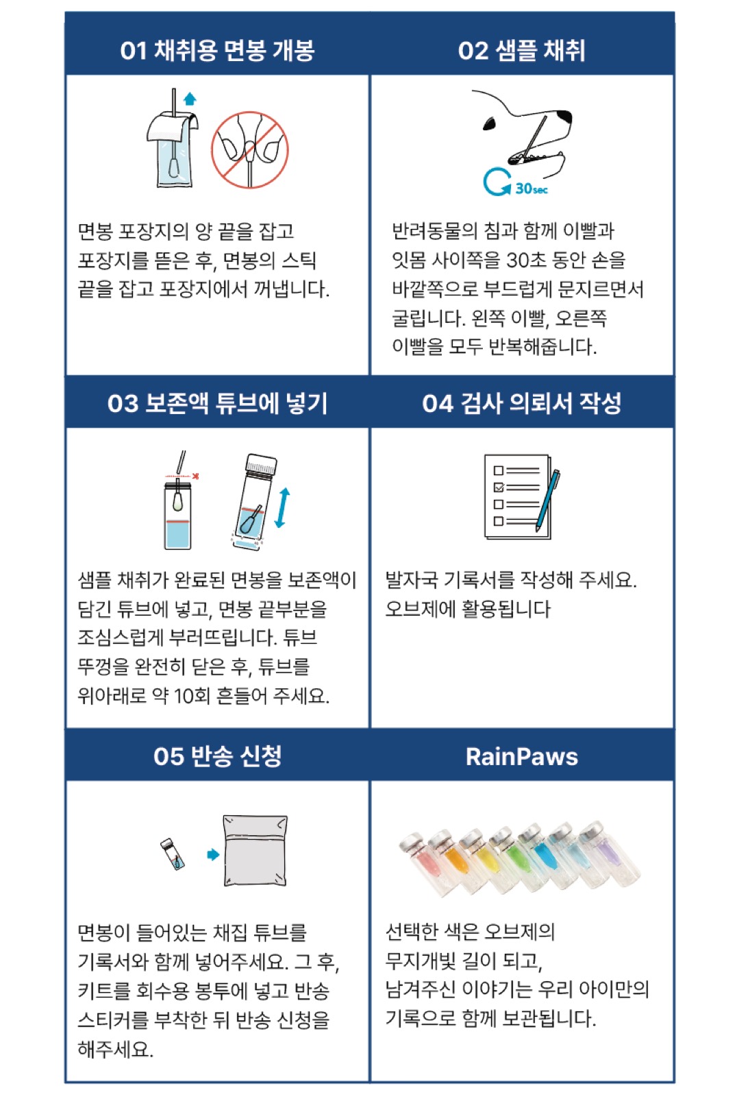 DNA 채취 방법 안내